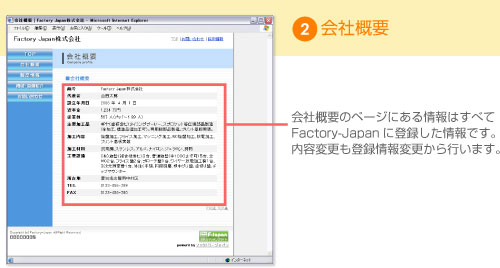 会社概要。ページ内の表に有る情報はFactory-Japanに登録した情報です